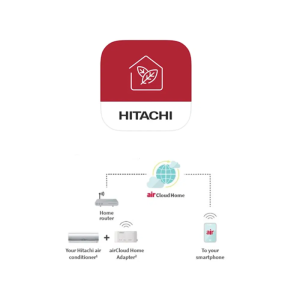 Hitachi SPX-WFG02 Air Cloud Home Wi-Fi module - Image 1